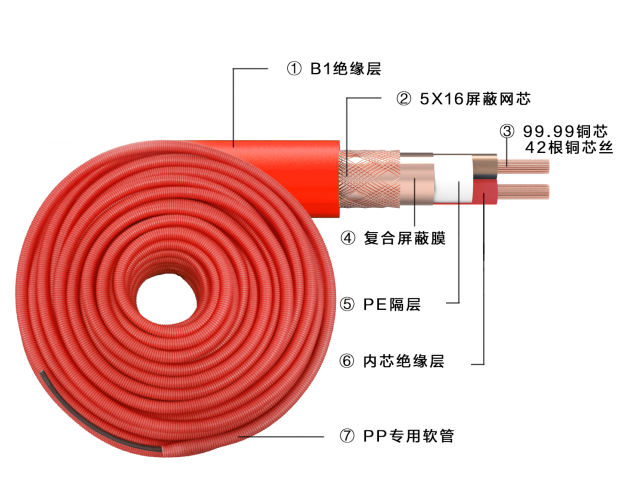 一體式屏蔽信號(hào)線